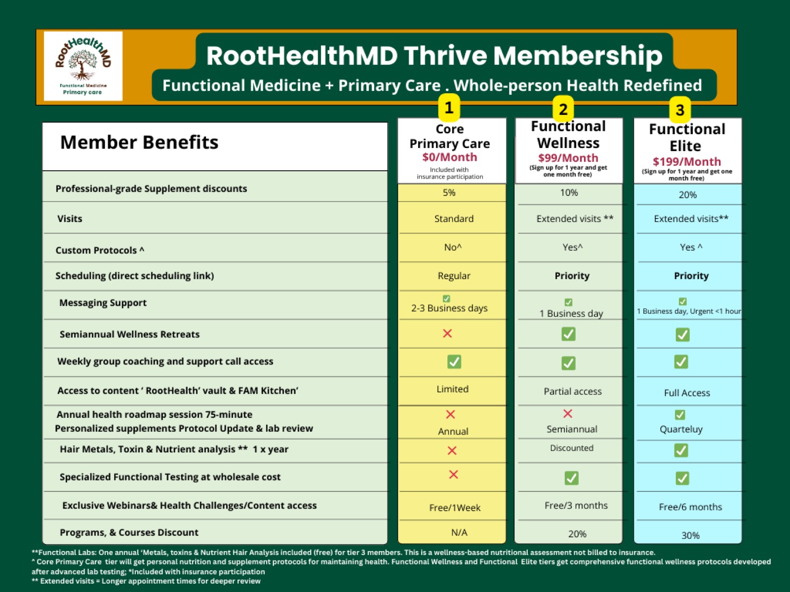 RootHealth Thrive Membership — Concierge Functional Primary Care